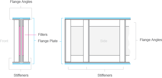 flanges